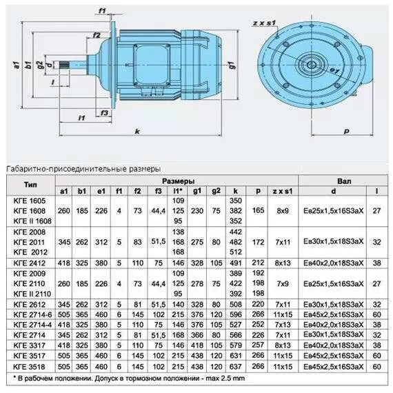 КГЕ 2110-24/6 (КГ 2110-24/6) Электродвигатель в Уфе купить по выгодной цене 100kwatt.ru