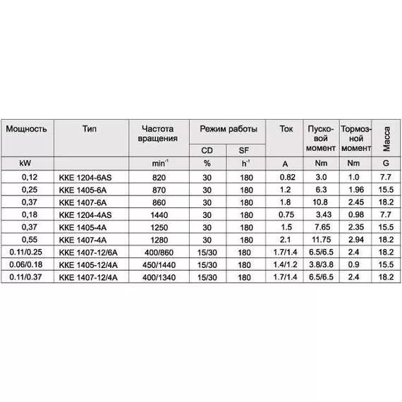 ККЕ 1407-4 Электродвигатель в Уфе купить по выгодной цене 100kwatt.ru