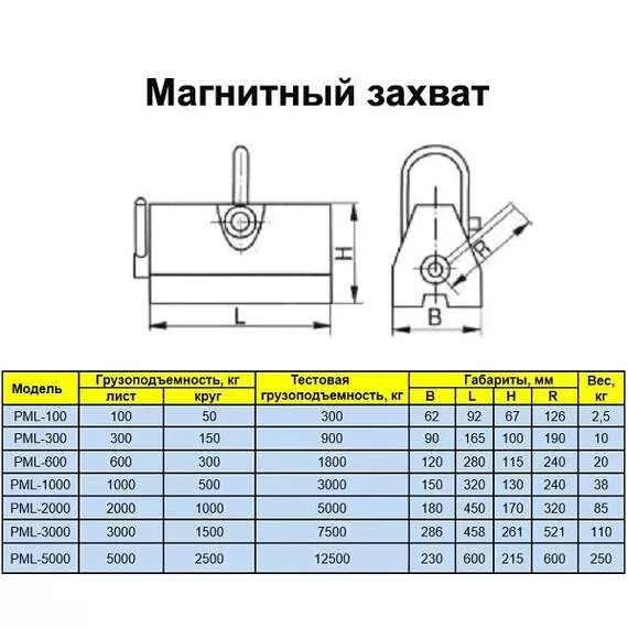 УРАЛКРАН PML 5000 кг Магнитный захват в Уфе, Грузоподъемность: 5 тонн (5000 кг) купить по выгодной цене 100kwatt.ru