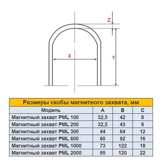 УРАЛКРАН PML 600 кг Магнитный захват в Уфе, Грузоподъемность: 600 кг купить по выгодной цене 100kwatt.ru