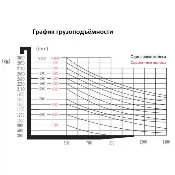 SMARTLIFT EFL181 1800 кг 4,8 м Li-ion Электропогрузчик вилочный в Уфе купить по выгодной цене 100kwatt.ru