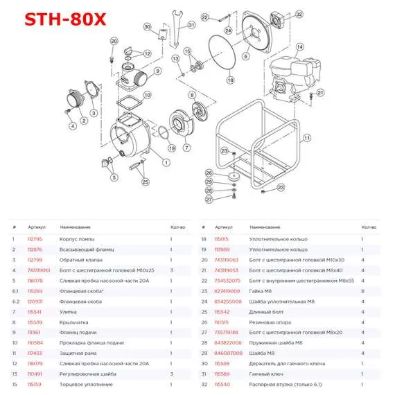 KOSHIN STH-80X Мотопомпа бензиновая в Уфе купить по выгодной цене 100kwatt.ru