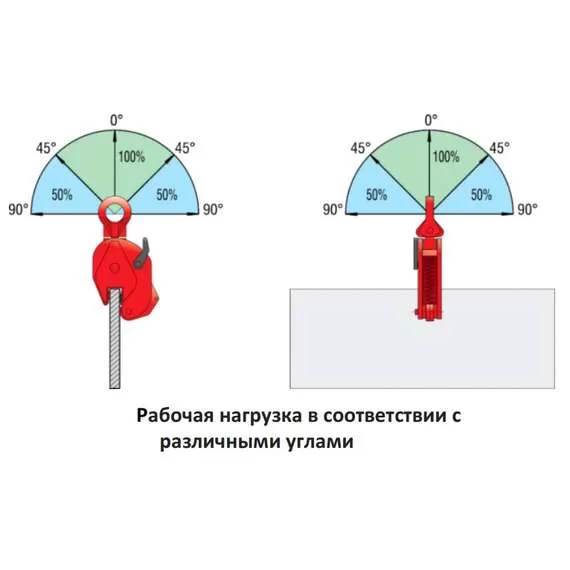 СибТаль DSQC 2 т Захват для листов вертикальный в Уфе, Грузоподъемность: 2 тонны (2000 кг) купить по выгодной цене 100kwatt.ru