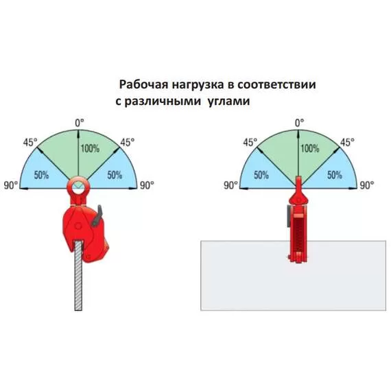 СибТаль DSQK 3 т Захват для листов вертикальный в Уфе, Грузоподъемность: 3 тонны (3000 кг) купить по выгодной цене 100kwatt.ru