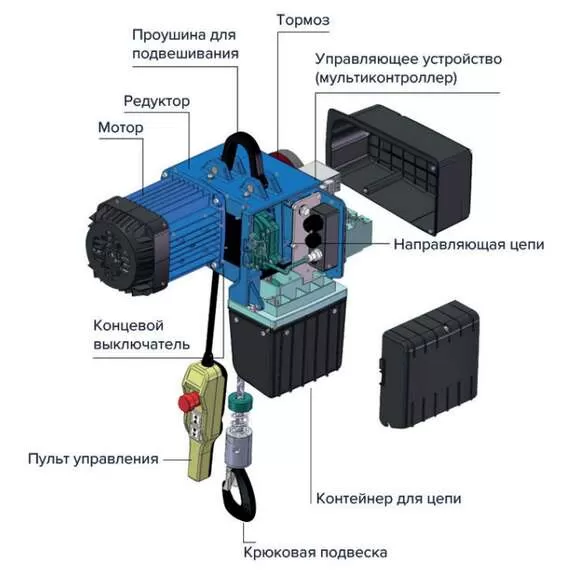 OCALIFT DMG 250 кг 3 м 8/2 м/мин Таль двухскоростная цепная передвижная в Уфе, Грузоподъемность: 250 кг, Высота подъема, м.: 3 м, Напряжение: 380 В купить по выгодной цене 100kwatt.ru