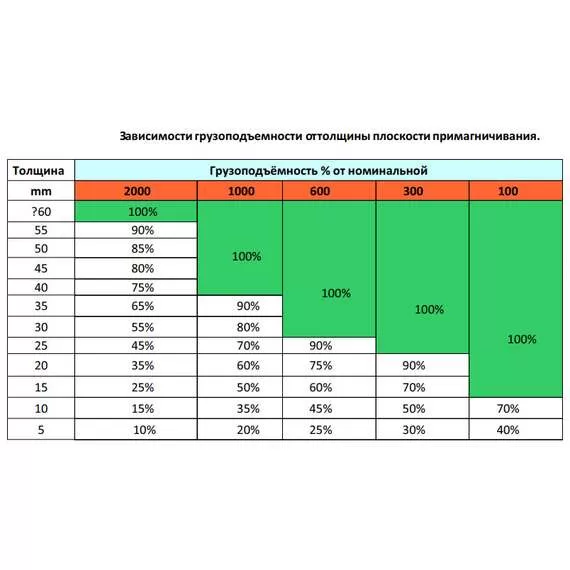 СИБТАЛЬ (GRM) PML 5000 кг Магнитный захват в Уфе купить по выгодной цене 100kwatt.ru