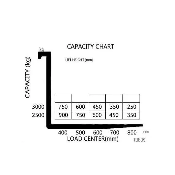 OXLIFT TBB09-30 900 кг 3 м Самоходный штабелер с противовесом (Мини ричтрак) в Уфе купить по выгодной цене 100kwatt.ru