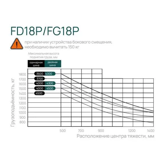 LIMGARD FD18P SS FFL 1,8 т 5,5 м Дизельный погрузчик, двигатель Mitsubishi, свободный ход, боковое смещение каретки, верхний выхлоп в Уфе, Грузоподъемность: 1.8 тонны (1800 кг), Двигатель: дизель (Япония), Высота подъема вил, м.: 5.5 м, Кабина с отопителем: нет, Боковое смещение каретки: да, Свободный ход вил (FFL): да, Выхлоп: верхний купить по выгодной цене 100kwatt.ru