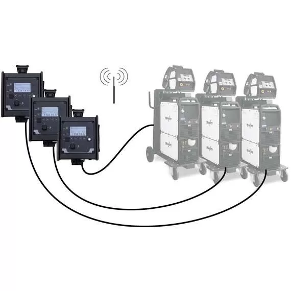 EWM Taurus 401 Synergic S HP MM FKW Сварочный полуавтомат в Уфе купить по выгодной цене 100kwatt.ru