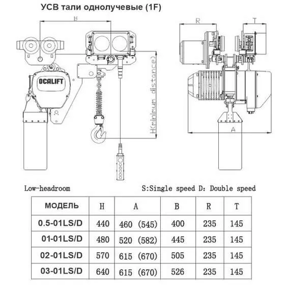 OCALIFT 02-01LHS 2т 6м Таль УСВ цепная передвижная 380В в Уфе купить по выгодной цене 100kwatt.ru