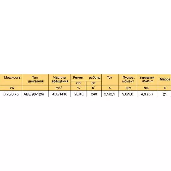 АВЕ 90-12/4 0,75 кВт Электродвигатель для механизмов передвижения в Уфе купить по выгодной цене 100kwatt.ru