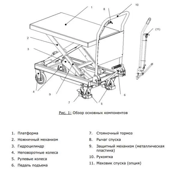 Noblelift TF15 Передвижной подъемный стол 150 кг в Уфе купить по выгодной цене 100kwatt.ru