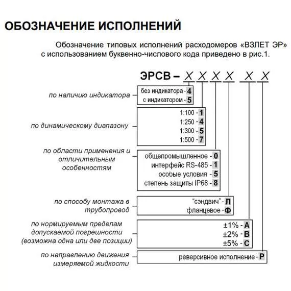 ВЗЛЕТ ЭРСВ-470 Л В Ду20 (Лайт М) Расходомер-счетчик электромагнитный в Уфе, Диаметр условный: 20, Максимальное давление: 25, Тип присоединения: сэндвич, Динамический диапазон: 1:500 купить по выгодной цене 100kwatt.ru