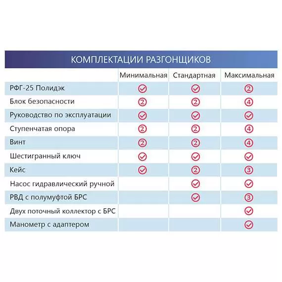 Полидэк РФГ-25 Разгонщик фланцев гидравлический, минимальная комплектация в Уфе, Комплектация: Минимальная купить по выгодной цене 100kwatt.ru